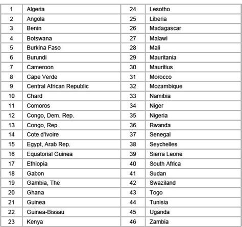 capital city in africa|african capitals in alphabetical order.